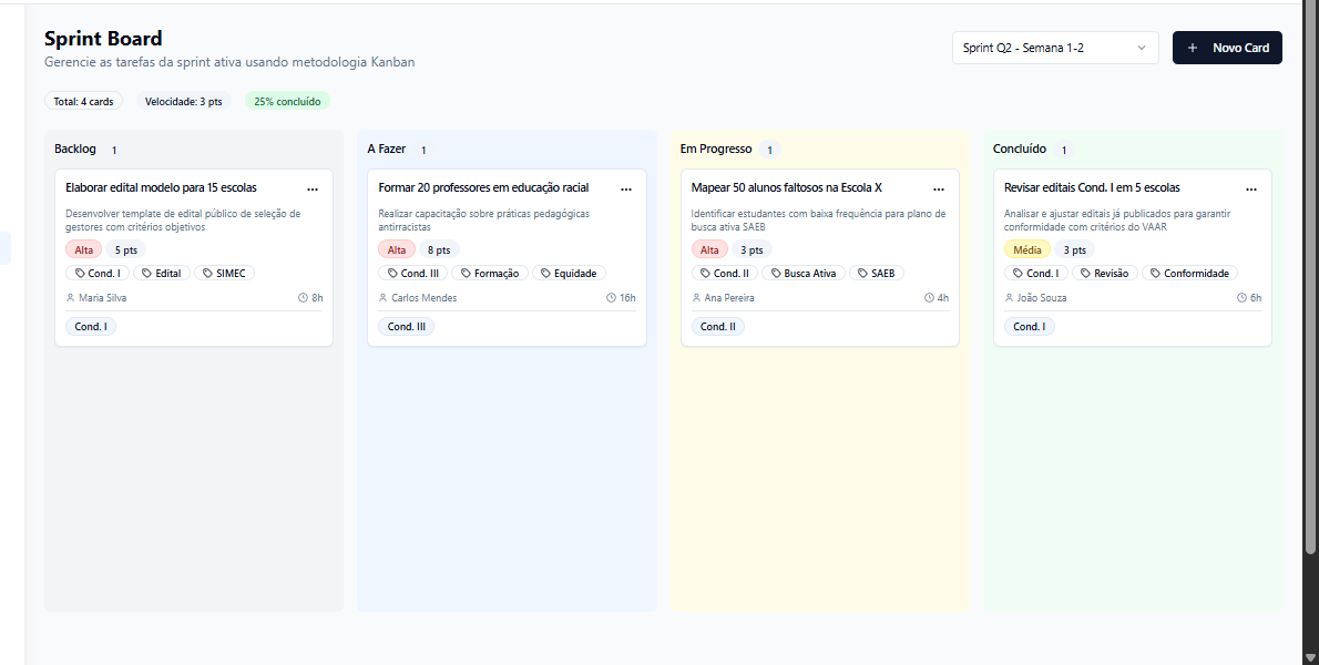 Sprint Board — Execução em sprints de 14 dias, no Kanban.