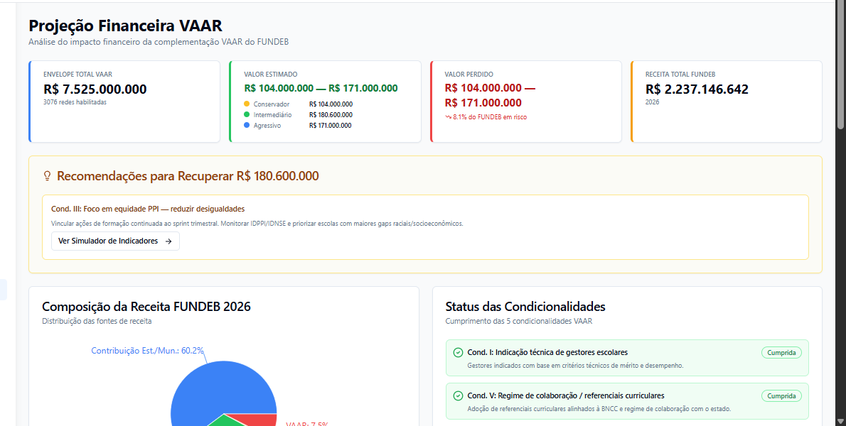 Projeção Financeira — Três cenários: conservador, intermediário, agressivo.