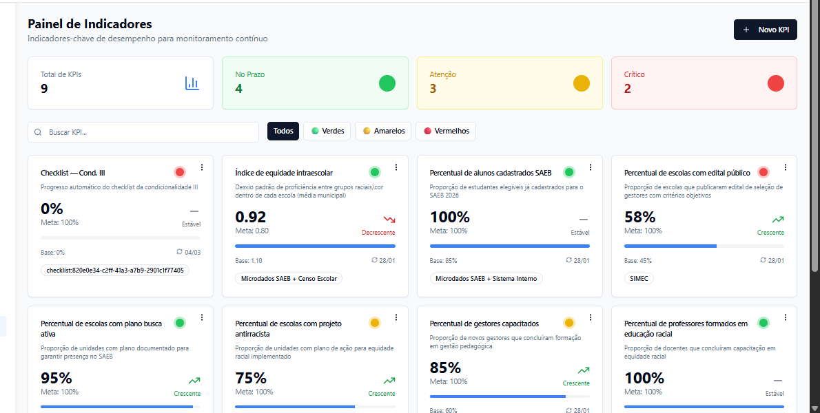 Painel de Indicadores — KPIs com meta, base, tendência e fonte.