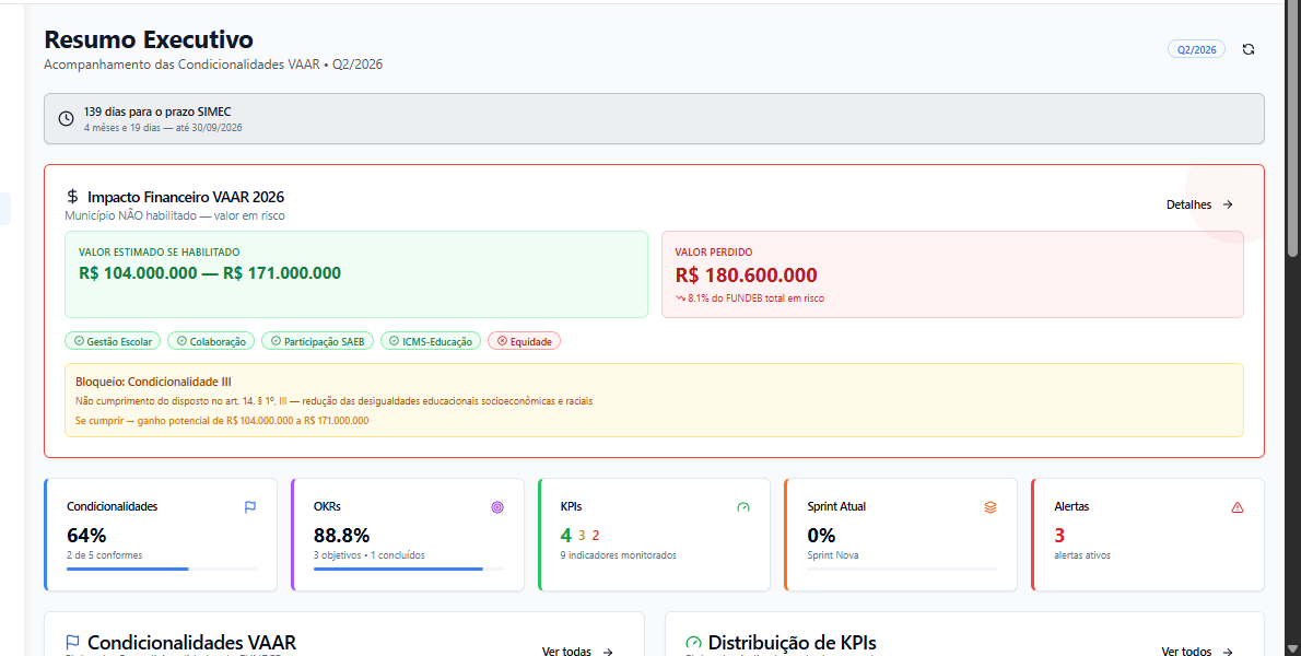 Resumo Executivo — Impacto financeiro VAAR em uma tela.